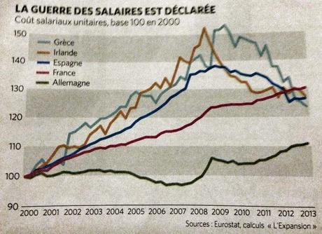 Le Buzz du pauvre. #Numero3 : les inégalités salariales en Europe