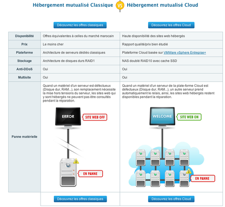 ADK Media lance une nouvelle gamme : Hébergement Mutualisé Classique ADK Media lance une nouvelle gamme : Hébergement Mutualisé Classique