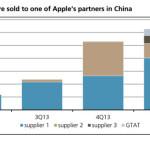 iPhone 6 : Apple débute l’expédition du saphir en Chine saphir-ubs-research