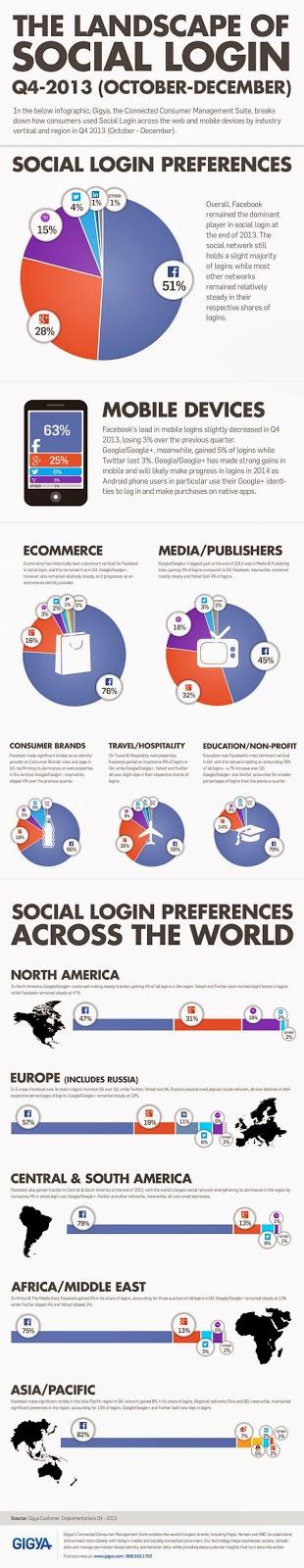 infographie-social-login-gigya