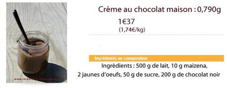 creme chocolat etiquettes
