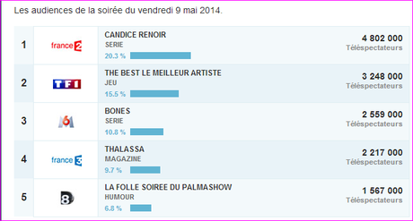 Ce soir dans ta télé, The Voice et l'eurovision mais pas que.... Ce soir dans ta télé, The Voice et l'eurovision mais pas que....