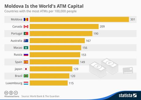 Top 10 des pays qui possèdent le plus grand nombre de guichets automatiques bancaires (GAB)