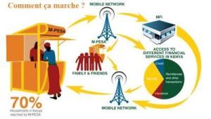 M-PESA en Europe 256 FT Mpesa 2