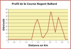 La NOGENT-BALTARD 2014 : moi content! deniv baltard