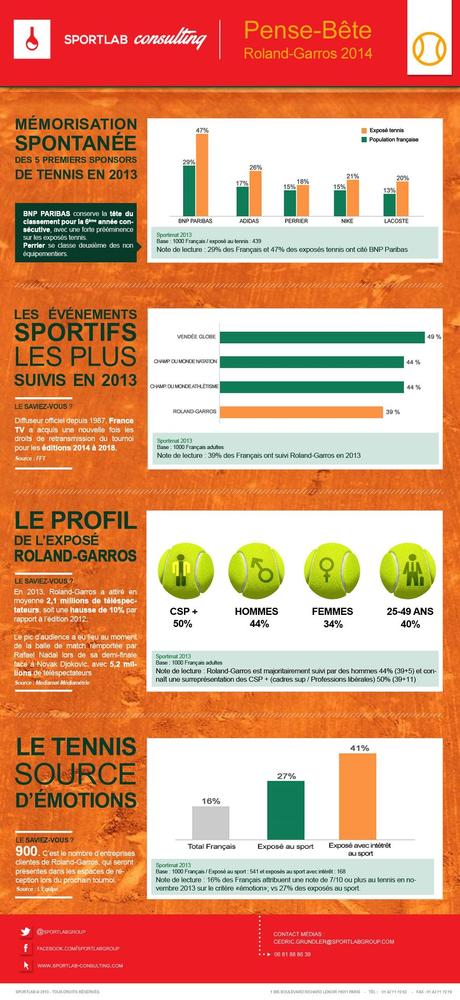 Roland Garros 2014: le pense bête de Sportlab Consulting photo infographie roland garros 2014