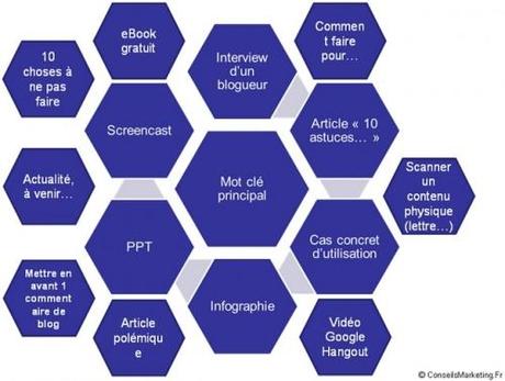 Comment booster sa génération de leads en B2B ? positionnement-mot-cle