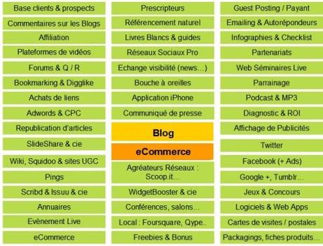 Comment booster sa génération de leads en B2B ? generation-trafic