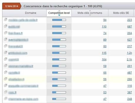 Comment booster sa génération de leads en B2B ? mots clés SEO