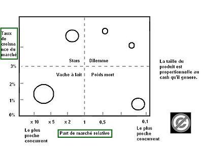 L'origine talmudique de la matrice BCG est désormais explicite! Pirkei Avot – Les maximes des pères