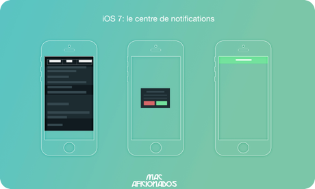 iOS 7: comment personnaliser le centre de notifications iOS-7-centre-de-notifications