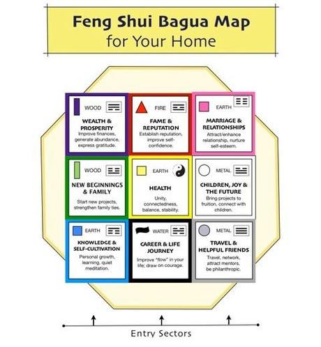 FENG SHUI z17
