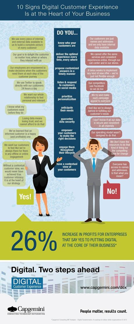 Infographie 10 signes indiquant que votre entreprise utilise le numérique pour son expérience client