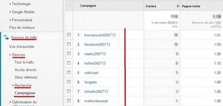 Comment trouver ses premiers clients quand on est freelance ou consultant ? – Partie 2 – Mettre en place des générateurs de prospects à la performance stats analytics
