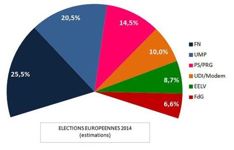 Des élections européennes abyssales. Comme prévu. elections europeenes 2014 - sans abstention