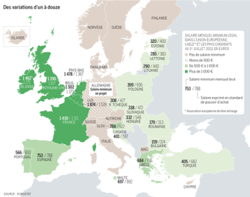 Le SMIC est-il en voie de disparition ? Salaires-minimum.png
