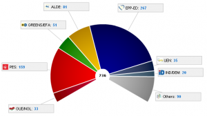 Rebondir… enfin ! elections-europeennes-prov-2009-06-07