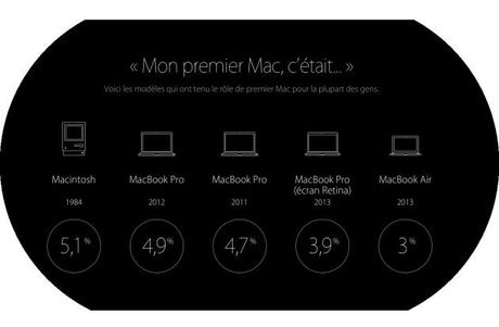 Premier Mac