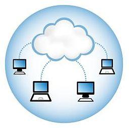 logiciel stockage en ligne cloud stockage en ligne cloud 