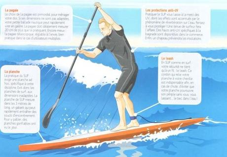 le stand up paddle en pratique 600x415 A la découverte du Stand Up Paddle, le surf hawaïen