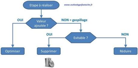 comment devenir esclave