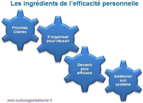 comment devenir esclave