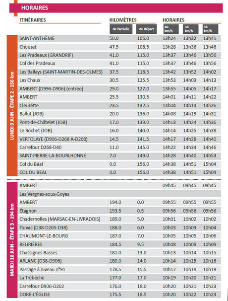 Le Critérium du Dauphiné passe par Olliergues et Ambert, les 9 et 10 juin 2014 horaires