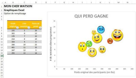 Excel : Soyez créatif avec vos graphiques Graphique à bulles