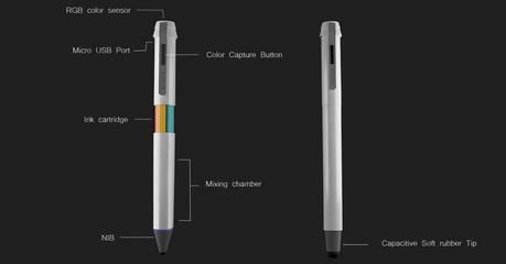 parts Scribble : un stylo high tech avec un choix de 16 millions de combinaisons de couleurs.