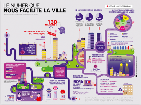 Poussez les meubles pour créer des destinations intelligentes SFR