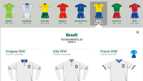 L’évolution des maillots des sélections depuis la première coupe du Monde en1930 Capture d’écran 2014-06-09 à 10.56.55
