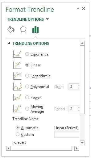 Analyse prédictive – Courbe d’apprentissage Power Curve