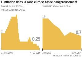 Evolution-inflation-zone-euro.jpg
