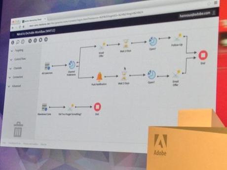 Adobe-summit-workflow Adobe-summit-workflow