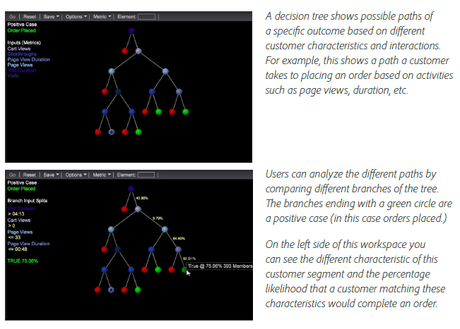 Decision-trees Decision-trees