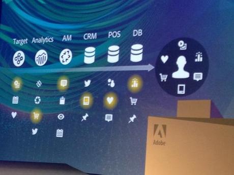 Adobe-summit-profile-management Adobe-summit-profile-management