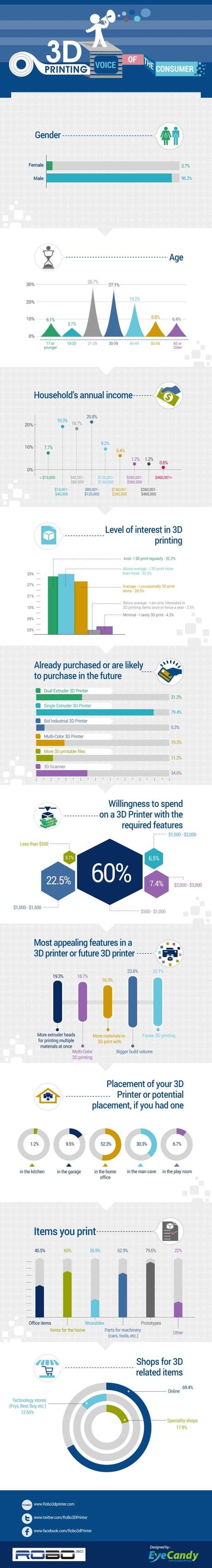 3d-printing 3d-printing