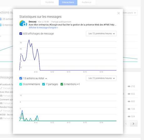 interactions ou en statistiques sur l’engagement de votre page google plus 1 Google+ offre enfin des statistiques aux administrateurs de Pages