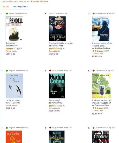 Les pièges de l’autoédition TOP100