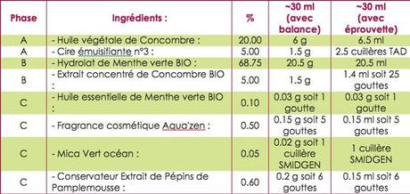 ingredients-cosmetique-perso