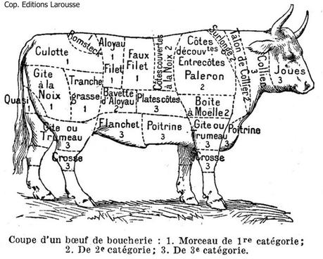 Et pour la p'tite dame, ce sera quelle pièce de catho? (l'art de savamment découper le catho...) morceaux de boeuf