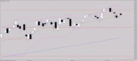 Echec de très court terme Echec de très court terme