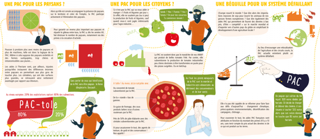 Tout comprendre sur la PAC INFOGRAPHIE_PAC_ENVIEDEPAYSANS_ENSEMBLE_03