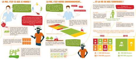 Tout comprendre sur la PAC Tout comprendre sur la PAC
