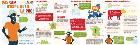 Tout comprendre sur la PAC Tout comprendre sur la PAC