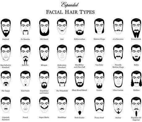 types-barbes