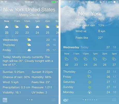 iOS 8 sur iPhone, les données météo ne proviennent plus de Yahoo