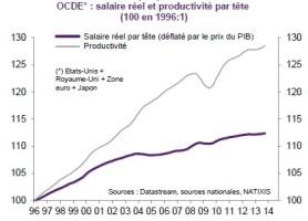 Partage-revenus-OCDE.jpg