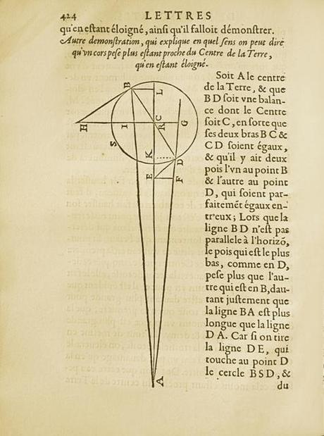 Nos dernières acquisitions Descartes pl1B Nos dernières acquisitions