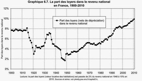 L’IMMOBILIER AU LIEU DE L’AGRICULTURE L’IMMOBILIER AU LIEU DE L’AGRICULTURE
